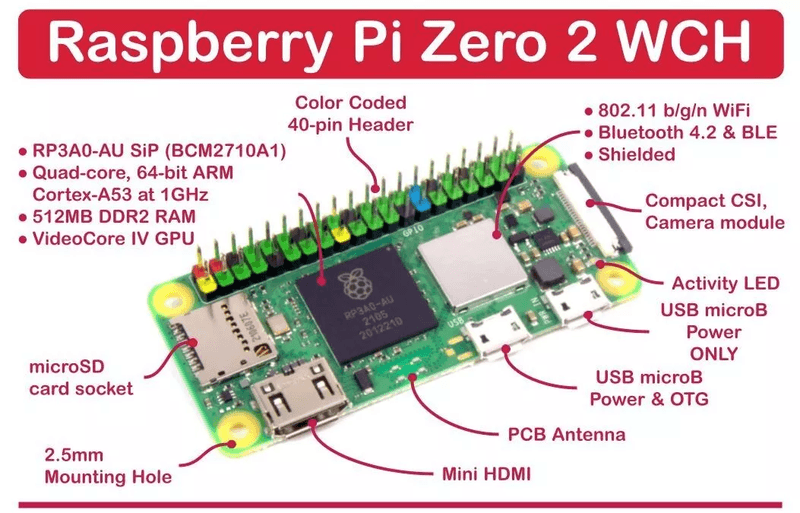 Raspberry Pi Zero 2 WH with Pre-Soldered Headers, Wireless, Latest Version 2024 - Mini PC, 512MB RAM thumbnail 4